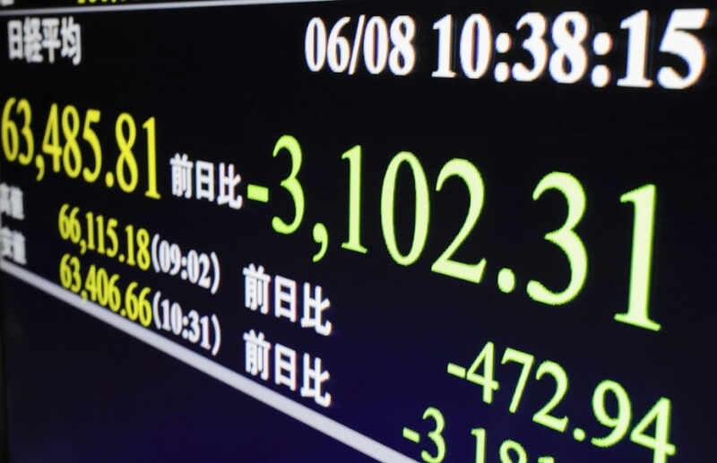 東京股市8日大跌，盤中一度重挫超過3100點。（共同社）