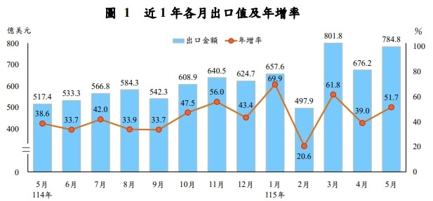 (圖取自財政部網頁mof.gov.tw)