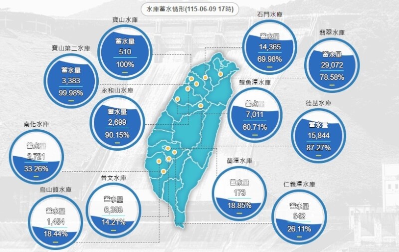 (圖取自水利署網頁wra.gov.tw)