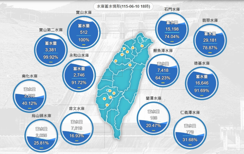 （圖取自水利署網頁wra.gov.tw）