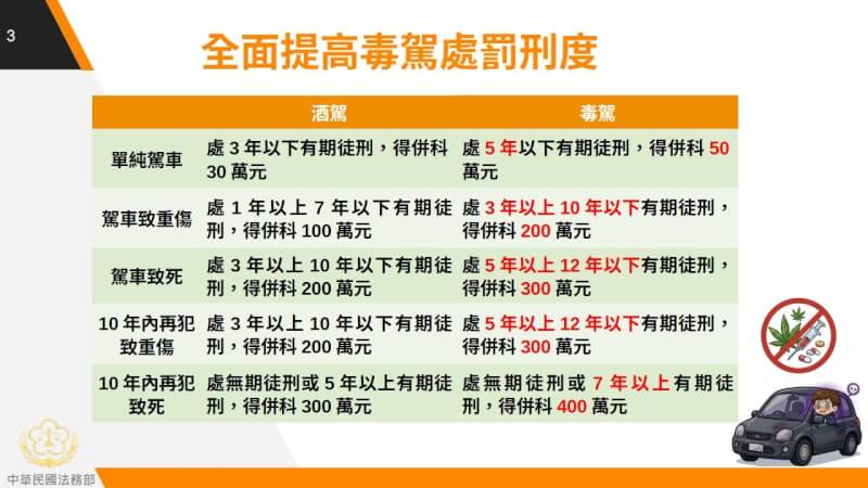 (行政院提供)