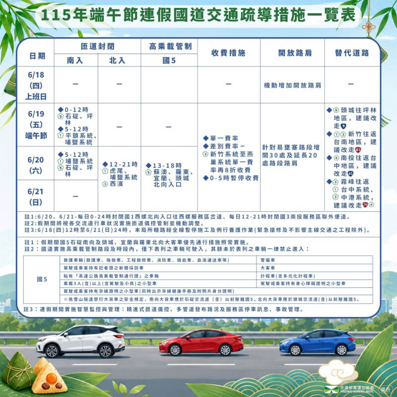 (圖取自facebook.com/hi.freeway)