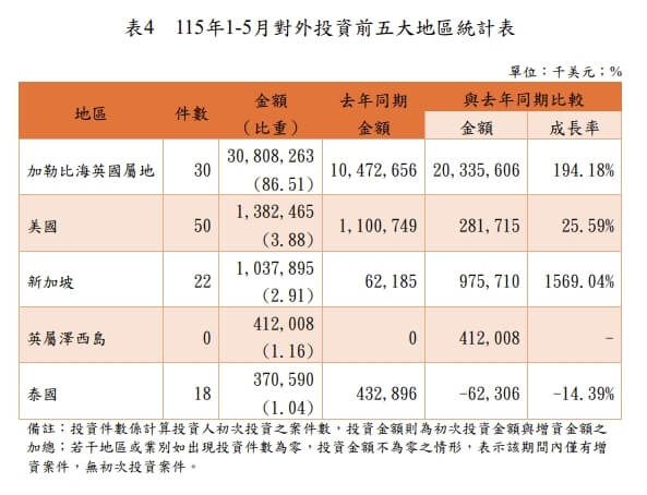(圖取自經濟部網頁moea.gov.tw)