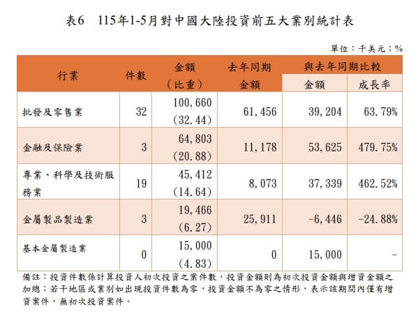 (圖取自經濟部網頁moea.gov.tw)