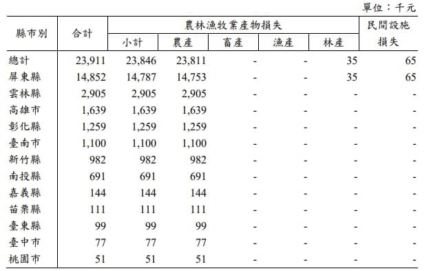 (圖取自農業部網頁moa.gov.tw)