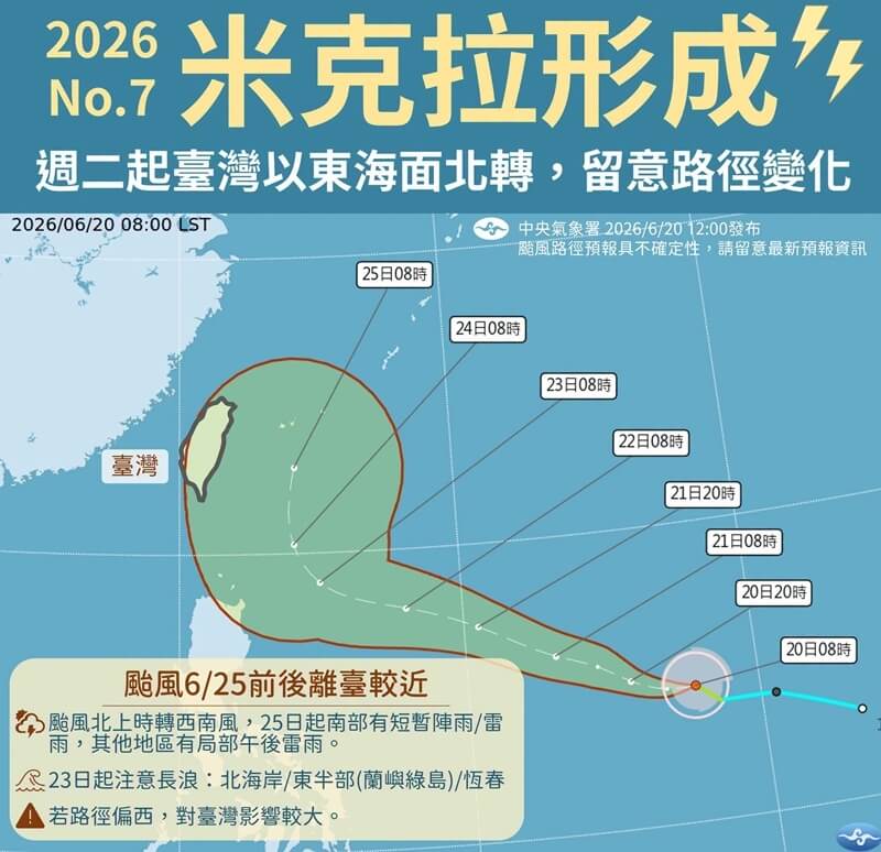輕度颱風米克拉將以西北西的方向接近菲律賓東北方海面，氣象署預估25日最接近台灣，但路徑變化仍待觀察。（圖取自facebook.com/cwa.weather）