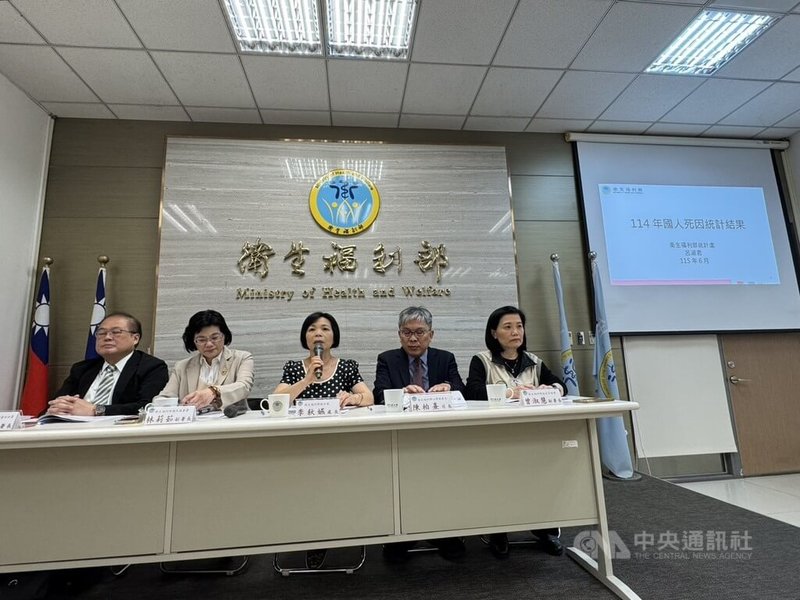 衛生福利部統計處22日公布民國114年國人十大死因統計，癌症、心臟疾病及肺炎續居前3名。中央社記者沈佩瑤攝　115年6月22日