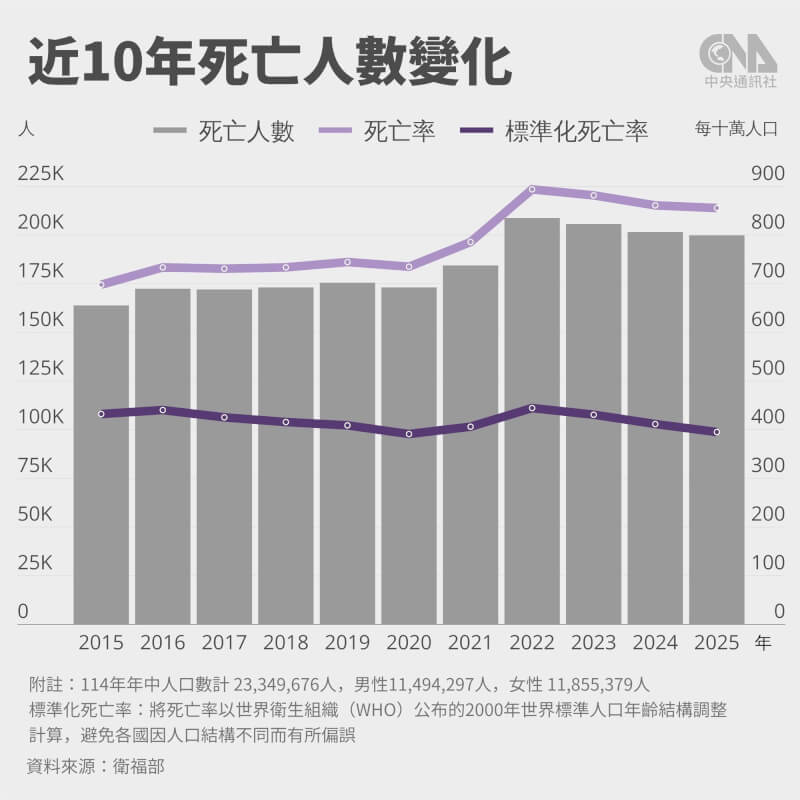 (中央社製圖)