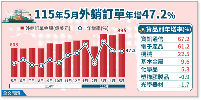 (圖取自經濟部網頁moea.gov.tw)