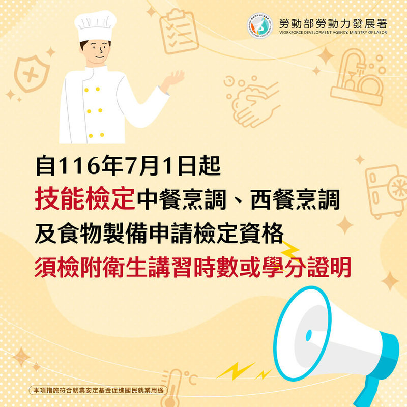 勞動部勞動力發展署24日宣布，自民國116年7月起，報考中、西餐烹調及食物製備技能檢定者，都必須檢附衛生講習時數或學分證明才符合報考資格。（勞動部勞動力發展署提供）中央社記者吳欣紜傳真　115年6月24日