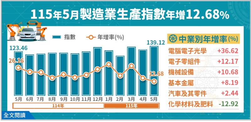 (圖取自經濟部網頁moea.gov.tw)