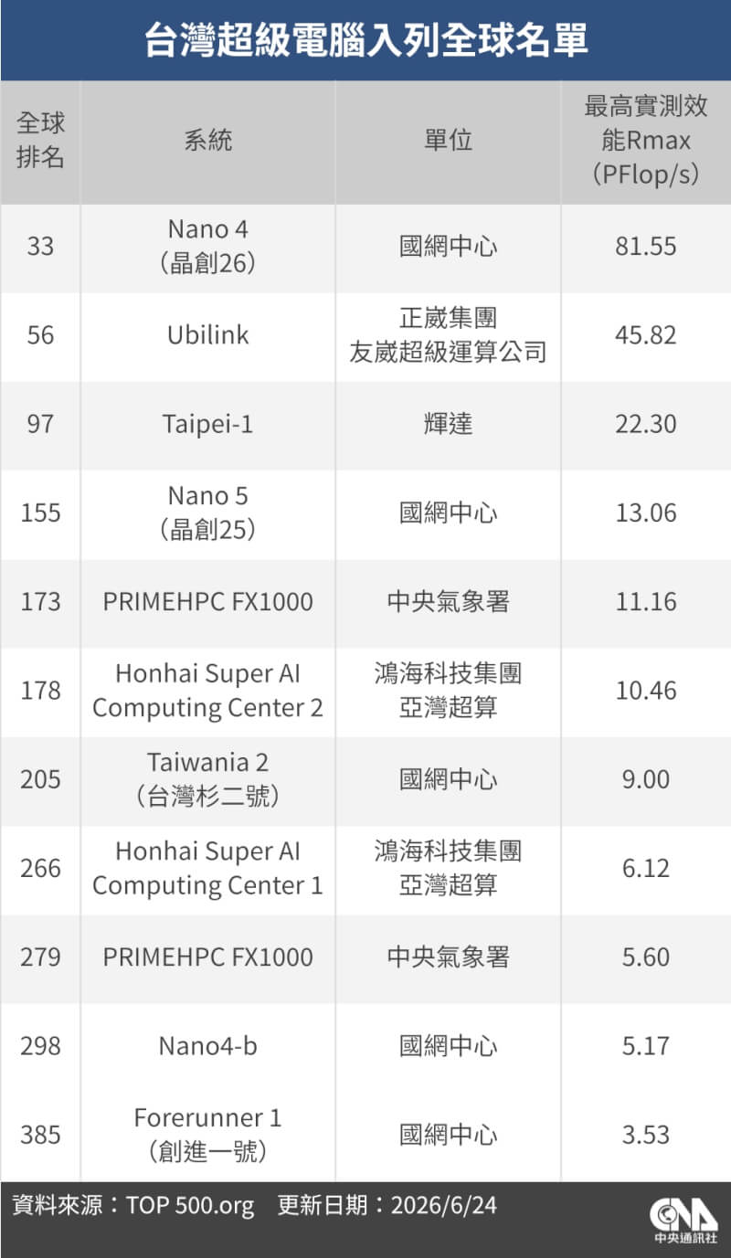 (中央社製圖)
