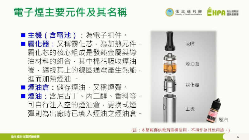 根據國健署資料，電子煙是一種電池供電裝置，由電子載具與煙彈組成。基本原理就是透過霧化器將電子液體，也就是俗稱的煙油、電子果汁等加熱汽化。（國健署提供）中央社記者陳婕翎傳真　115年6月24日