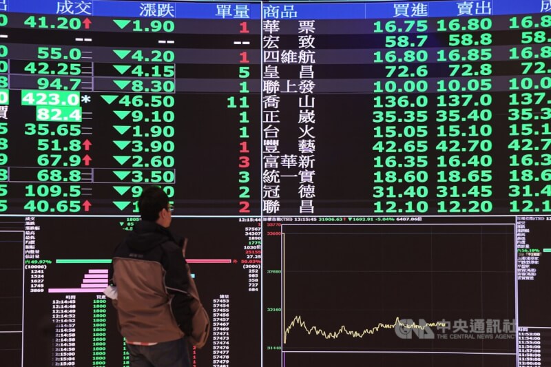台股示意圖。（中央社檔案照片）