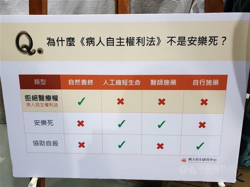 衛福部長石崇良26日表示，幫助病人「善終」是政策目標，但安樂死仍待凝聚共識，現階段將透過擴大篩檢、罕藥給付與強化長照支撐力，減輕病患及家屬負擔。（中央社檔案照片）