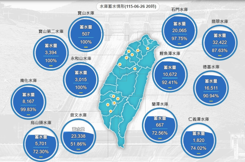 （圖取自水利署網頁wra.gov.tw）