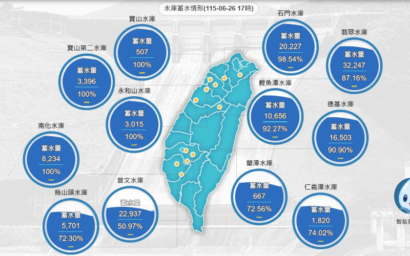 （圖取自水利署網頁wra.gov.tw）
