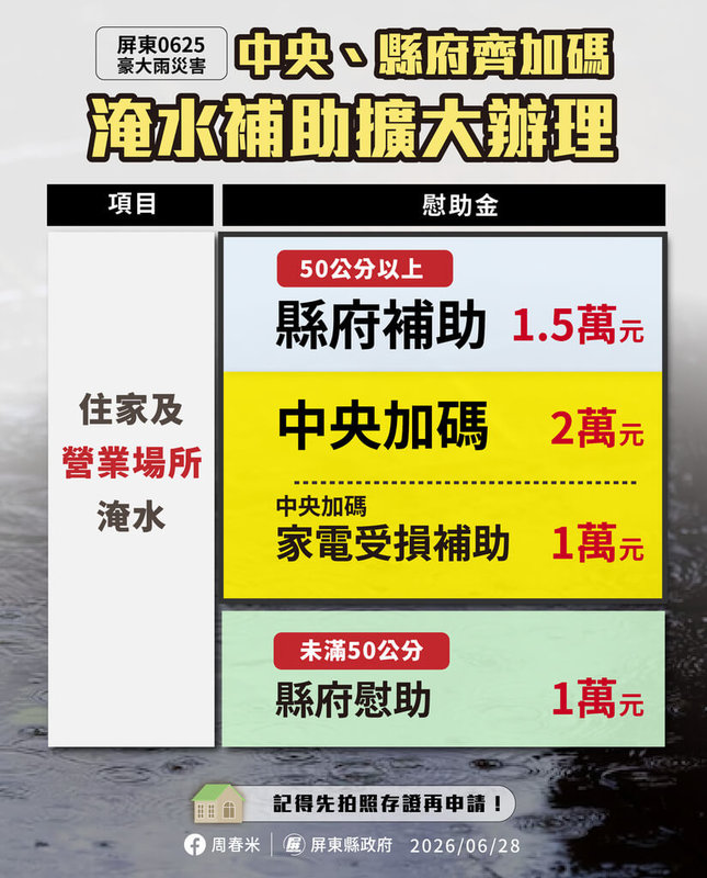 屏東縣政府為協助鄉親盡快恢復正常生活，28日宣布住屋淹水未達50公分，每戶補助新台幣1萬元，專案受理期程自6月29日至7月31日止。（屏東縣政府提供）中央社記者李卉婷傳真　115年6月28日