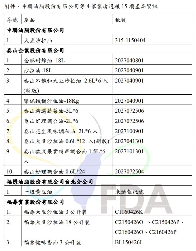 食藥署1日公布，接獲中聯油脂業者通報提供泰山、福壽及福懋使用的一批大豆沙拉油，自主檢出致癌物苯駢芘含量超標，共15個品項受影響，啟動下架回收。（圖取自食藥署網頁fda.gov.tw）