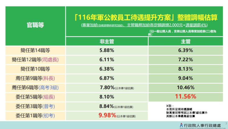 （行政院提供）