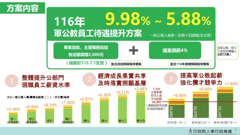 （行政院提供）