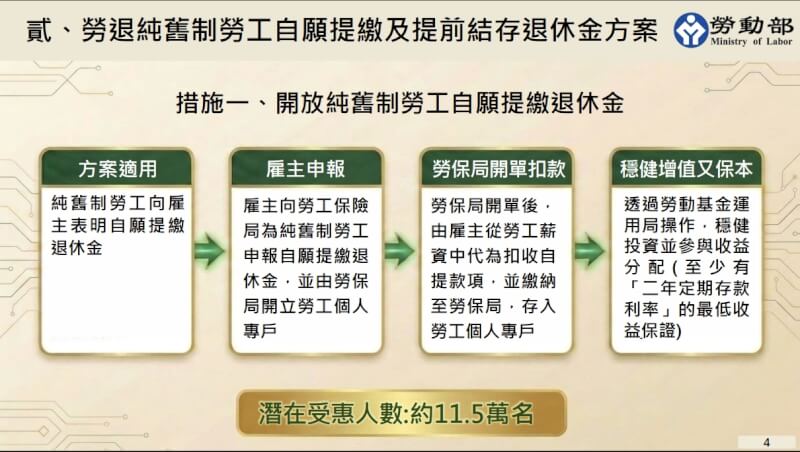 (行政院提供)