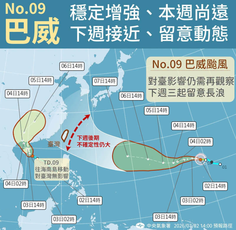氣象署2日上午發布颱風巴威生成訊息,未來有機會增強為強颱,對台灣的影響下週後期將是關鍵。(圖取自facebook.com/cwa.weather)