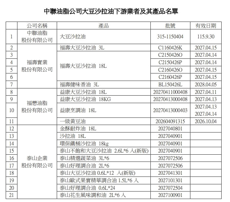 (圖取自台中市食安處網頁fds.taichung.gov.tw)