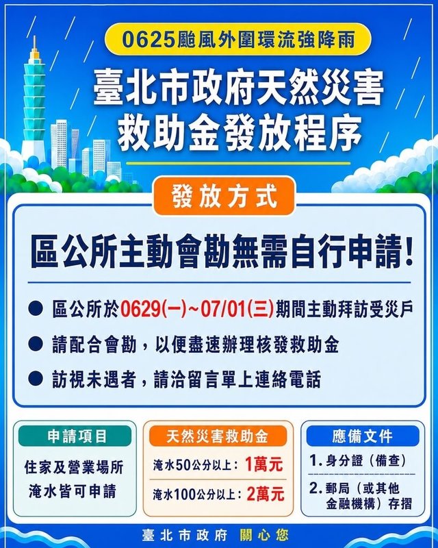 針對6月25日強降雨致災，台北市內湖區公所2日表示，為加速救助金發放程序，已主動訪視並完成3次訪查。圖為台北市政府公布天然災害救助金發放程序。（台北市民政局提供）中央社記者楊淑閔傳真  115年7月2日