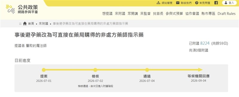 食藥署預告事後避孕藥等3款處方用藥納入追蹤或追溯系統，掀起反彈聲浪。有網友在公共政策網路參與平台發起連署，要求改列為可直接在藥局購得的指示藥。（圖取自公共政策網路參與平台網頁join.gov.tw）