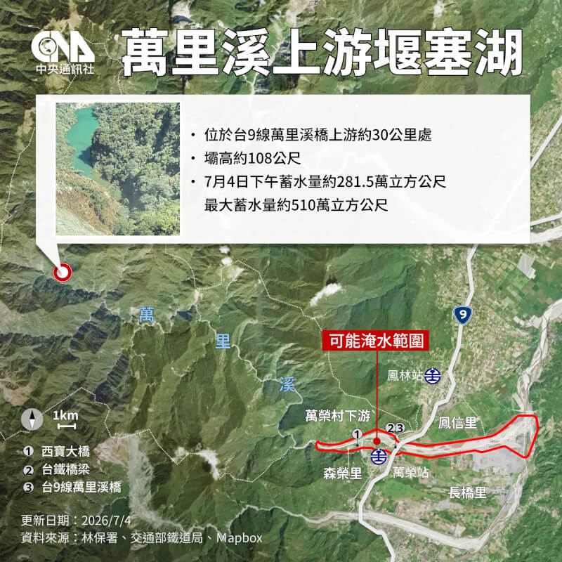 萬里溪上游堰塞湖4日下午蓄水量約281.5萬立方公尺,最大蓄水量約510萬立方公尺。(中央社製圖)