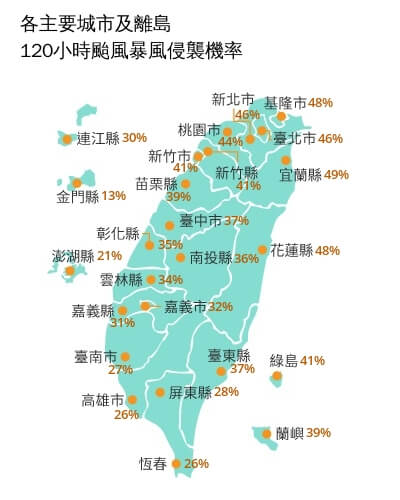 各縣市120小時颱風暴風侵襲機率示意圖。(圖取自中央氣象署網頁cwa.gov.tw)