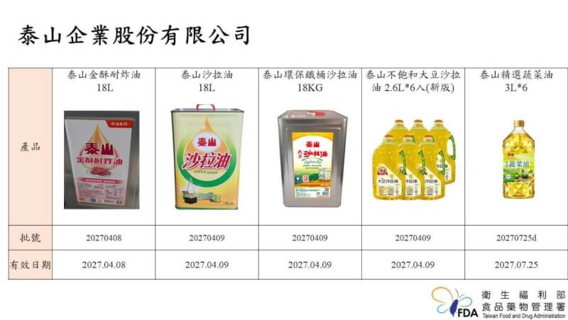 (食藥署提供)