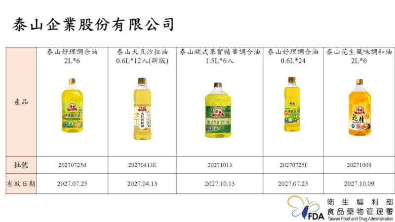 (食藥署提供)