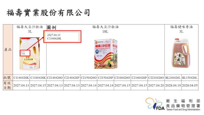 (食藥署提供)