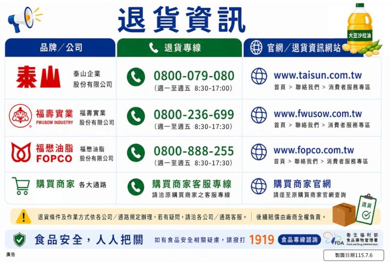 (食藥署提供)