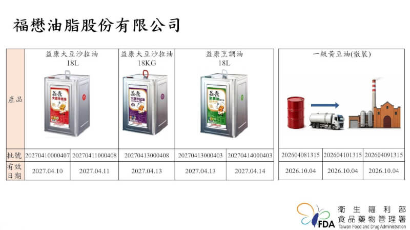 (食藥署提供)
