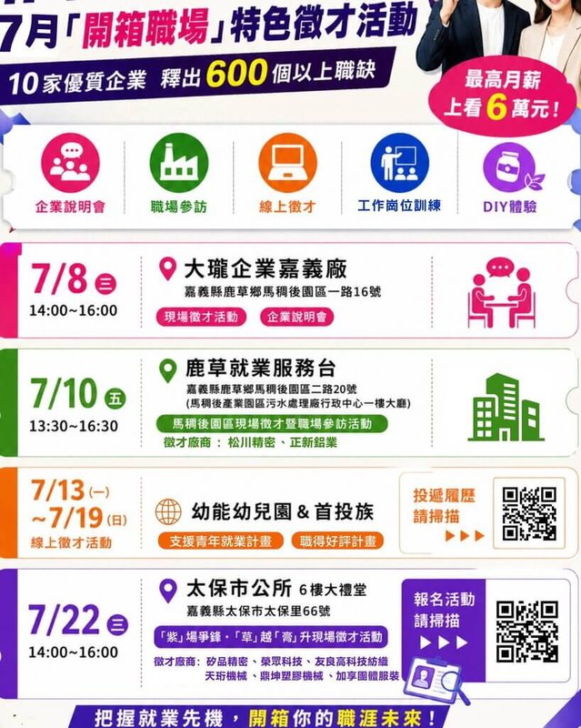 勞動部勞動力發展署雲嘉南分署朴子就業中心7月將推出4場特色徵才活動，提供超過600個工作機會，規劃企業說明會、職場參訪等。（朴子就業中心提供）中央社記者黃國芳傳真　115年7月6日