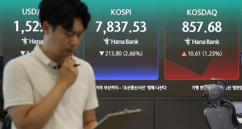 韓國股市7日跌幅一度達8%，韓國交易所公司一度啟動今年第6次熔斷機制。（韓聯社）