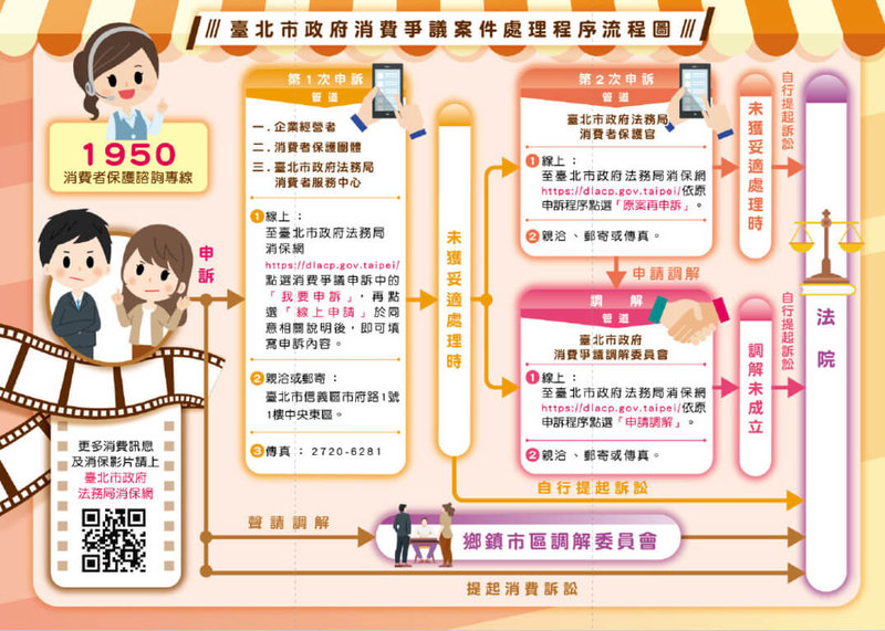 台北市動保處8日表示，為協助妥善處理寵物診療消費爭議案，特提供公正、客觀的協調平台，以促進雙方理性對話、化解糾紛。（台北市動保處提供）中央社記者黃麗芸傳真　115年7月8日