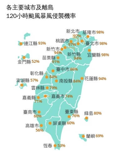各主要城市及離島120小時颱風暴風侵襲機率。(圖取自氣象署網頁cwa.gov.tw)