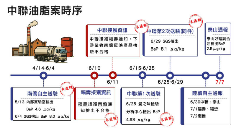 (行政院提供)