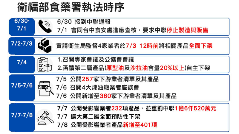 (行政院提供)