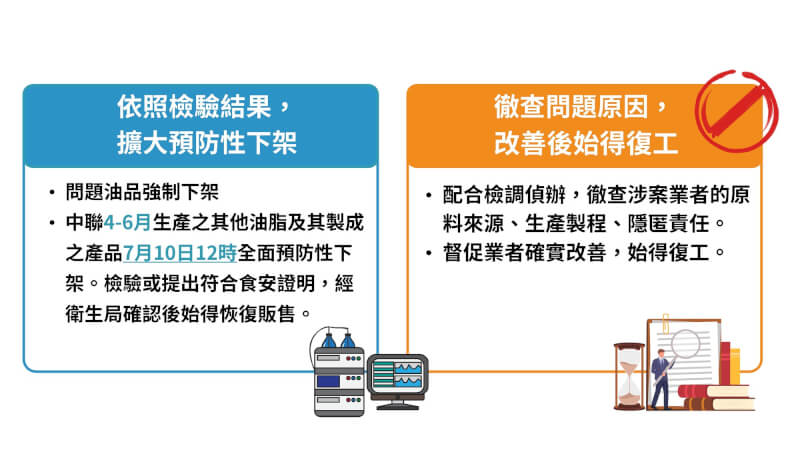 (行政院提供)