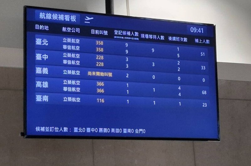 澎湖航空站表示，澎湖地區因受颱風巴威逼近台灣本島影響，各航空10日下午3時後，澎湖往台灣本島航線航班取消有28航班；在這之前，仍提供30航班往台灣本島各航線，有少許民眾到機場等待候補。（澎湖航空站提供）中央社　115年7月10日