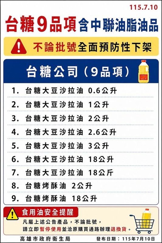 中聯油品致癌物苯駢芘超標案延燒，高雄市衛生局10日表示，台糖9項產品因涉中聯原料油流向，目前仍在抽驗中，尚未證實產品本身苯駢芘超標，但基於預防原則，仍列入預防性下架範圍。（高雄市衛生局提供）中央社記者林巧璉傳真　115年7月10日
