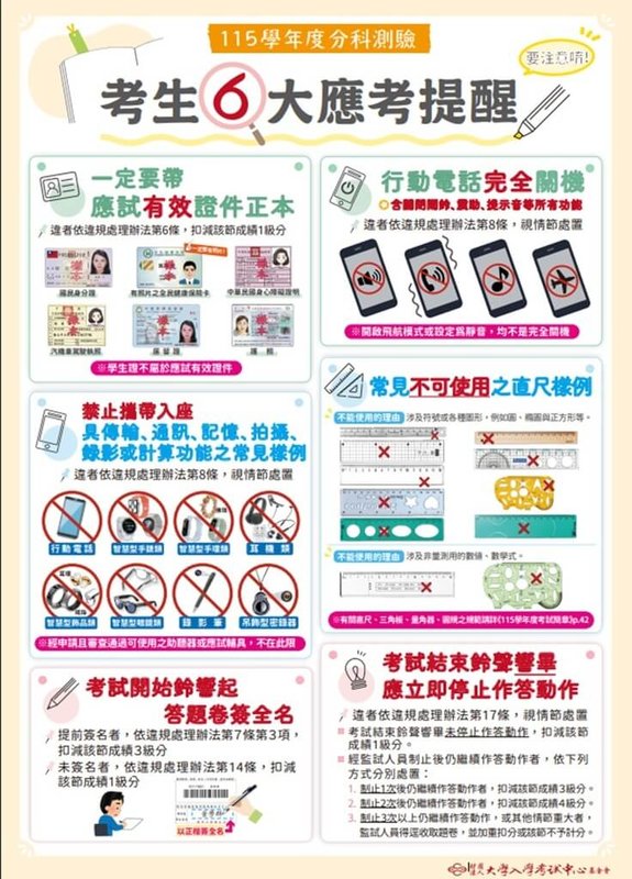 受颱風巴威影響，115學年分科測驗延至13日、14日舉行，大考中心提供6大應考提醒，包括帶應試有效證件正本、行動電話完全關機等。（大考中心提供）中央社記者許秩維傳真　115年7月12日