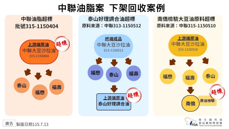 （圖取自衛福部食藥署網頁www.fda.gov.tw）