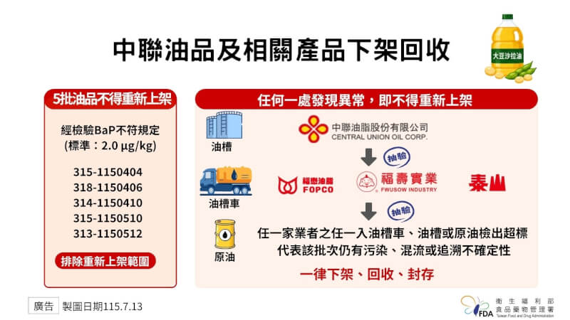（圖取自衛福部食藥署網頁www.fda.gov.tw）