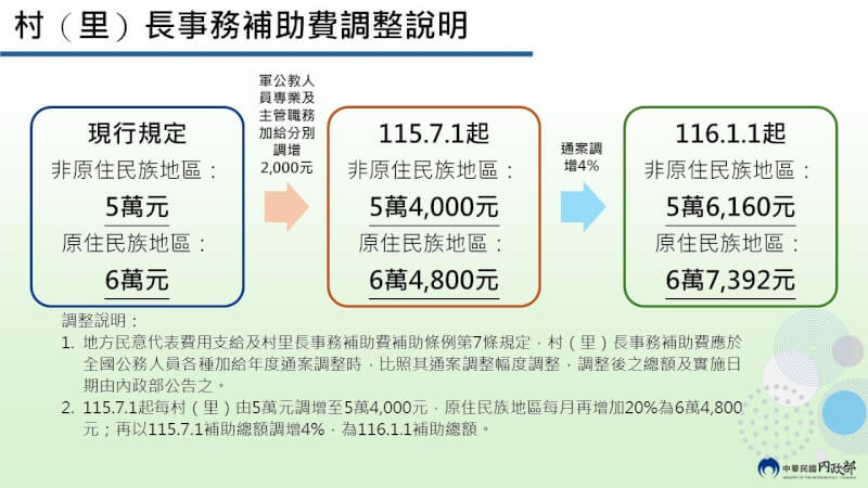(內政部提供)